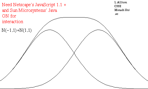 Gaussian Mixture Model